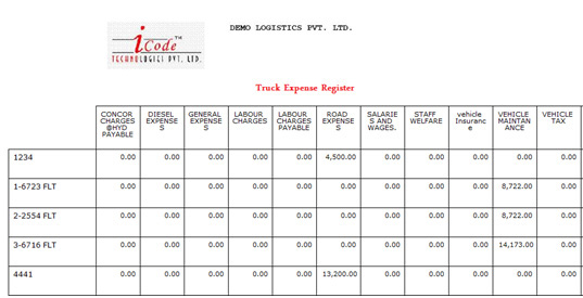 Cargo Truck Expense tracker Software