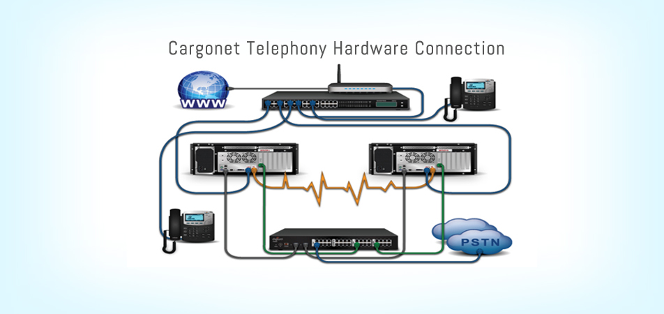 CargoNet Telephony Hardware Connection