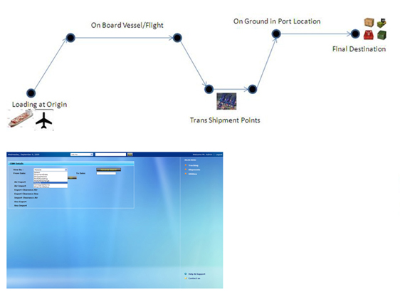 CargoNet Cargo Software Flowchart